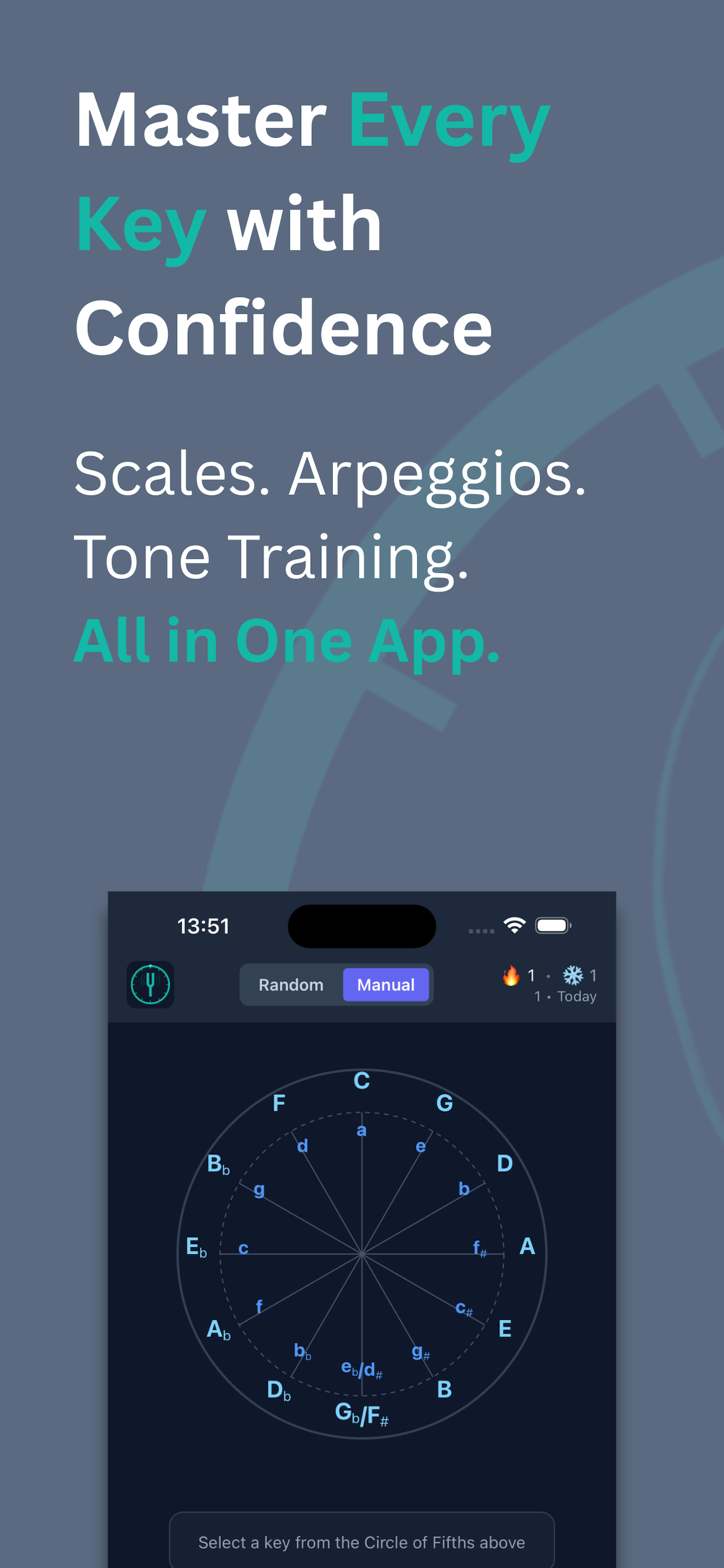 Master Every Key with Confidence — Circle of Fifths overview